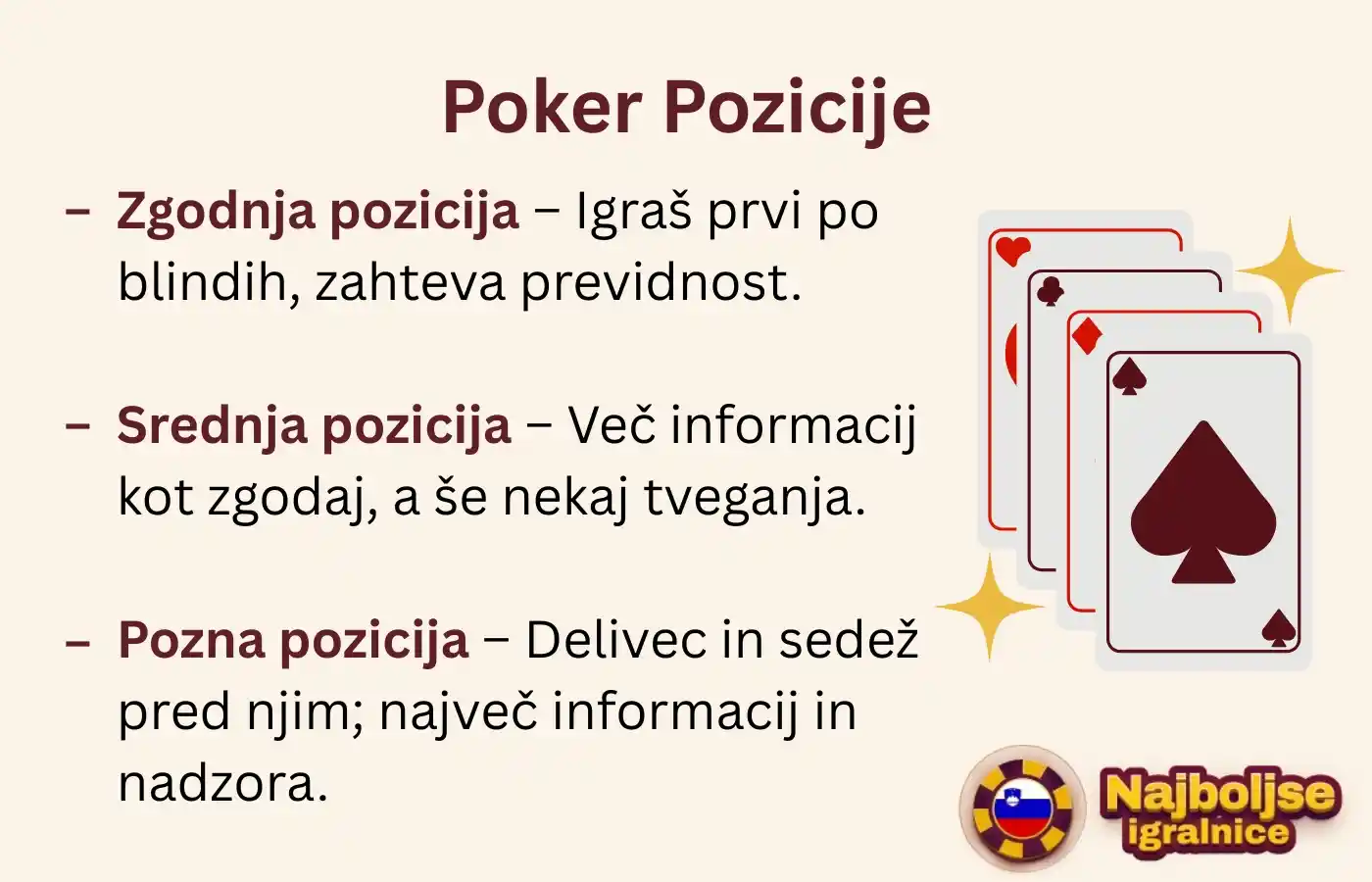 Poker Pozicije