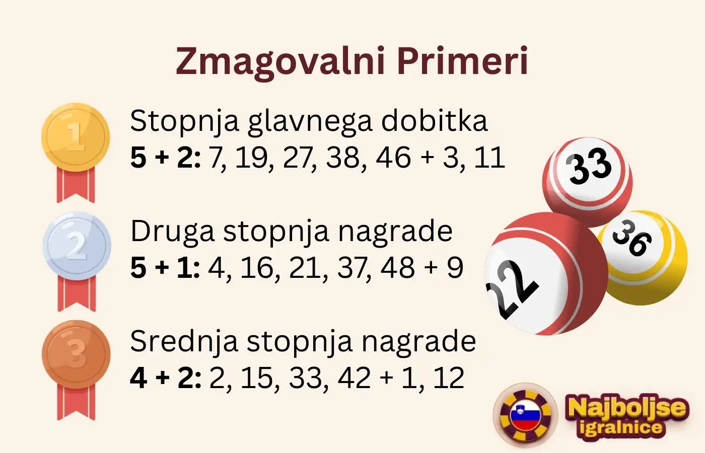 Zmagovalni Primeri